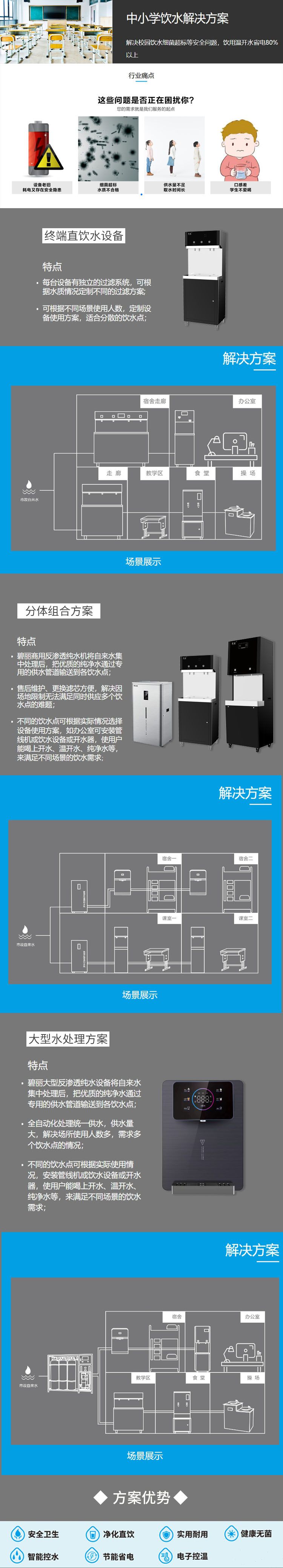 中小學解決方案
